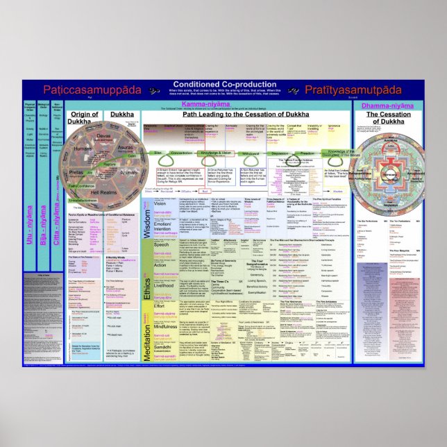 Poster Mapa dos Termos 2.17 (Frente)