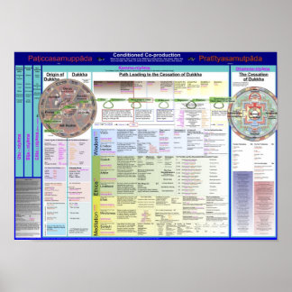 Pôster Mapa dos Termos 2.17