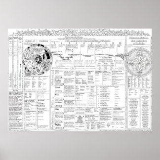 Poster Mapa dos Termos 3.06