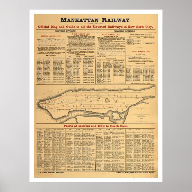 Pôster Mapa Ferroviário de Manhattan 1881 (Frente)