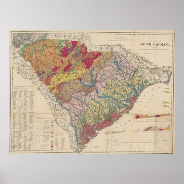 Poster Mapa Geológico Vintage da Carolina do Sul (1883) (Frente)
