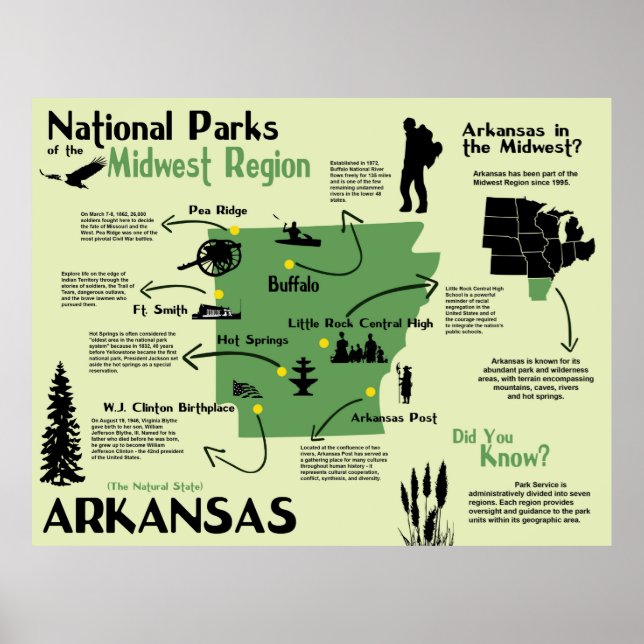Poster Mapa Infográfico de Parques Nacionais do Arkansas (Frente)