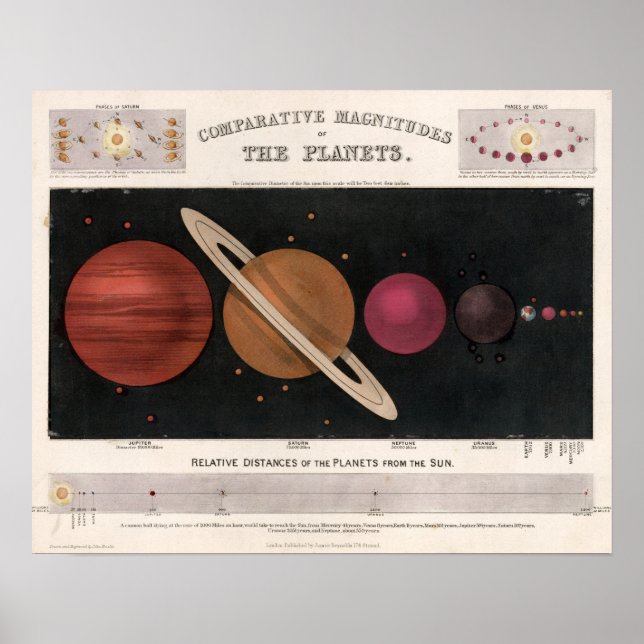 Poster Mapa Planetário Vintage (Frente)