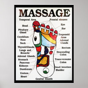 Poster Mapa tailandês do Reflexology do ~ da massagem do