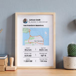Poster Maratona | Melhor Execução do Mapa Personalizado d<br><div class="desc">asdg</div>