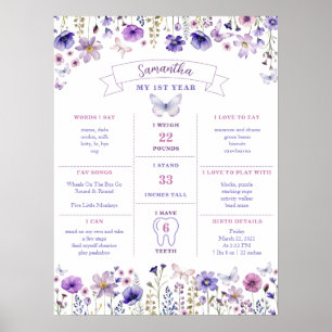 Poster Maravilha 1rua Ano 1 Primeiro Aniversário