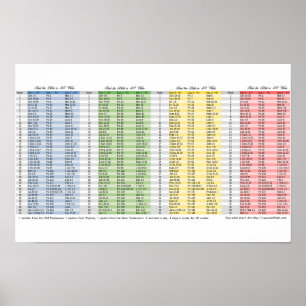 Poster Marcador de leitura da Bíblia em 40 Semanas