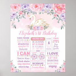 Poster Marco da Princesa Cisne Rosa Roxo 1º Aniversário