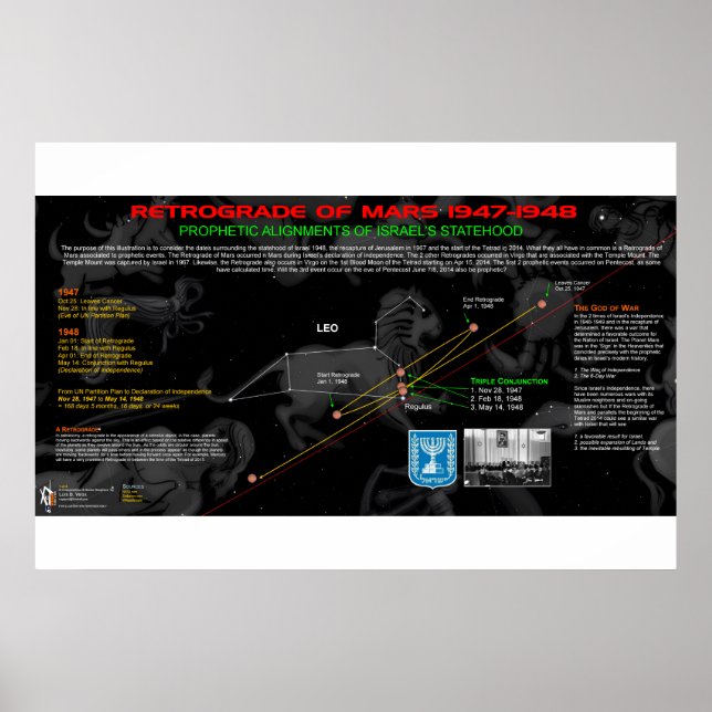 Poster Mars Retrograde 1947-48 (Frente)