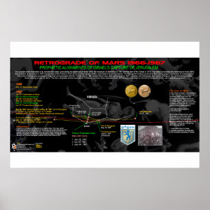 Poster Mars Retrograde 1966-67