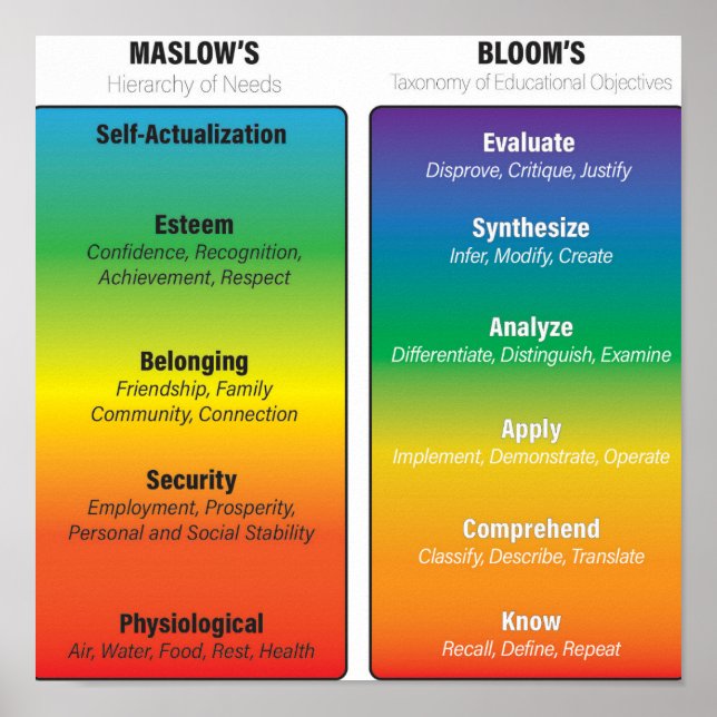Poster Maslow Antes do Bloom (Frente)