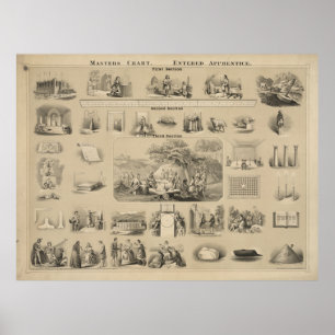 Poster Masters chart. Entered apprentice [?]