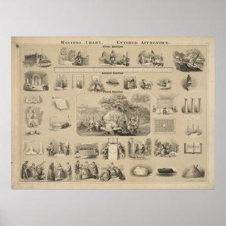 Poster Masters chart. Entered apprentice [?]