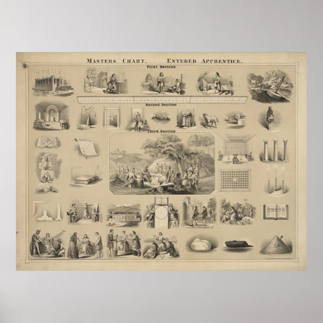 Poster Masters chart. Entered apprentice [?] (Frente)