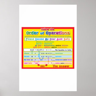 Poster Matemática Para Segundo grau