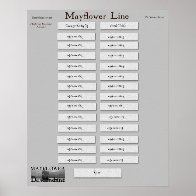 Pôster Mayflower Line - Edward Doty Sr. (Frente)