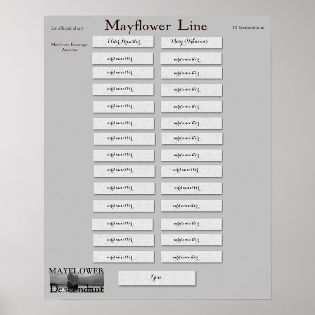 Pôster Mayflower Line - Elder William Brewster (Frente)