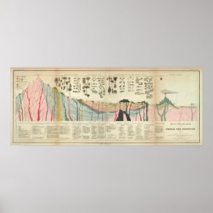 Pôster Média de uma parte da crosta terrestre