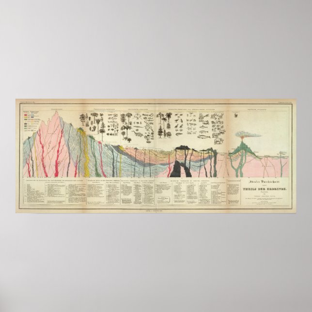 Pôster Média de uma parte da crosta terrestre (Frente)