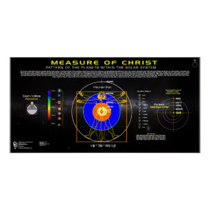 Pôster Medida do Cristo -1