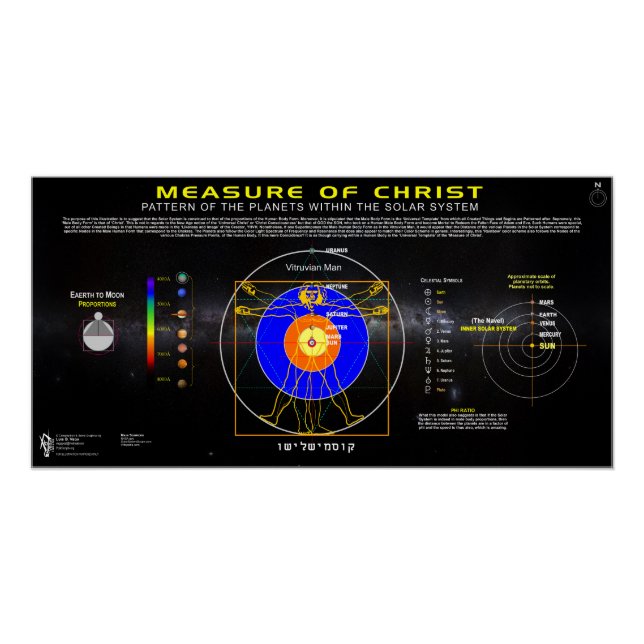 Pôster Medida do Cristo -1 (Frente)