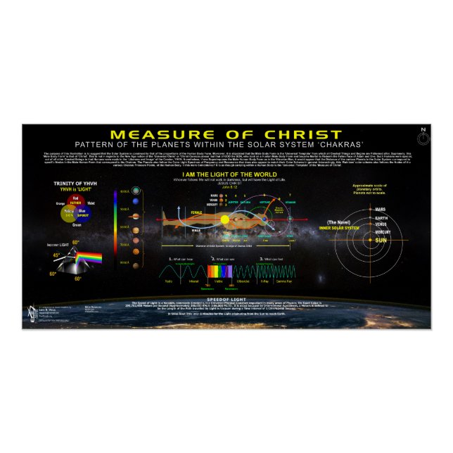 Pôster Medida do Cristo 2 (Frente)
