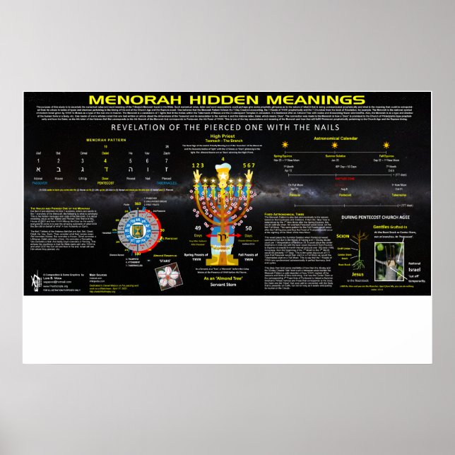 Poster Menorah Hidden Significa (Frente)