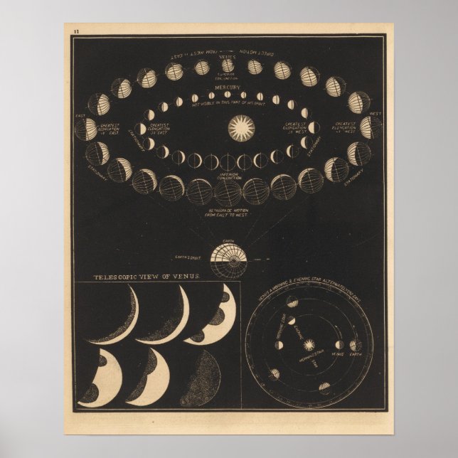 Pôster Mercúrio, Vênus (Frente)