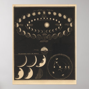 Pôster Mercury, Venus