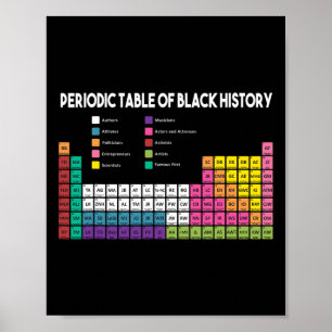 Poster Mesa Da História Negra História Negra Afri America