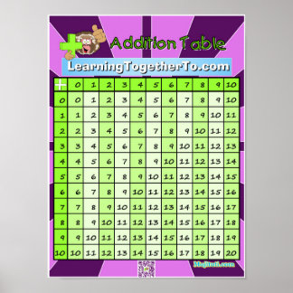 Poster Mesa de adição