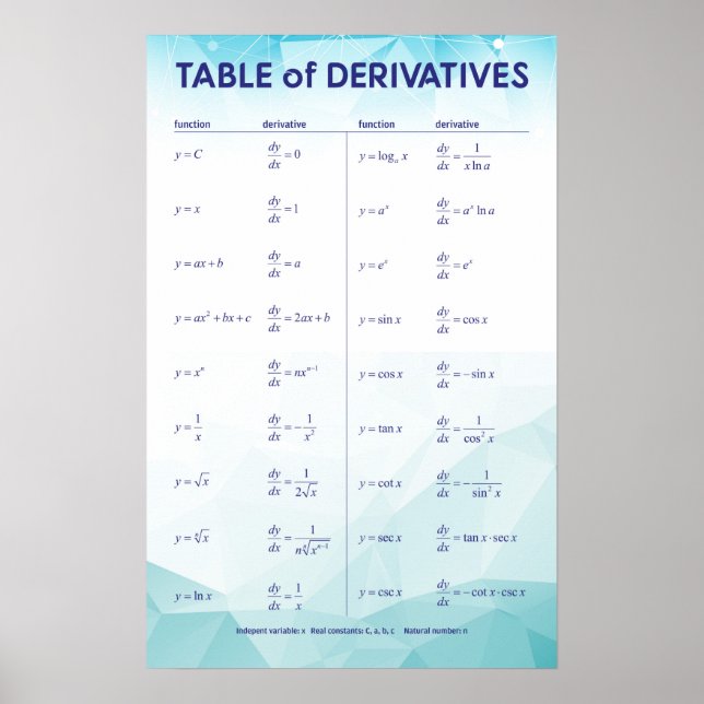 Poster Mesa de Derivados (Frente)