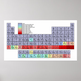 Pôster Mesa de elementos periódica que mostram a carta d