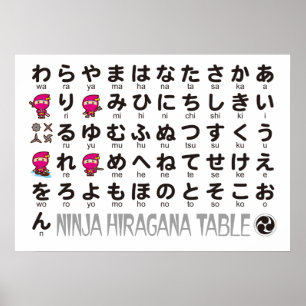 Pôster Mesa de Hiragana Japonesa Ninja Girl