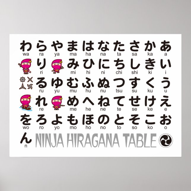 Pôster Mesa de Hiragana Japonesa Ninja Girl (Frente)