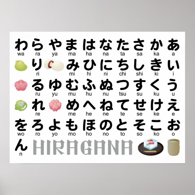 Poster Mesa de Hiragana Japonesa (Wagashi) (Frente)