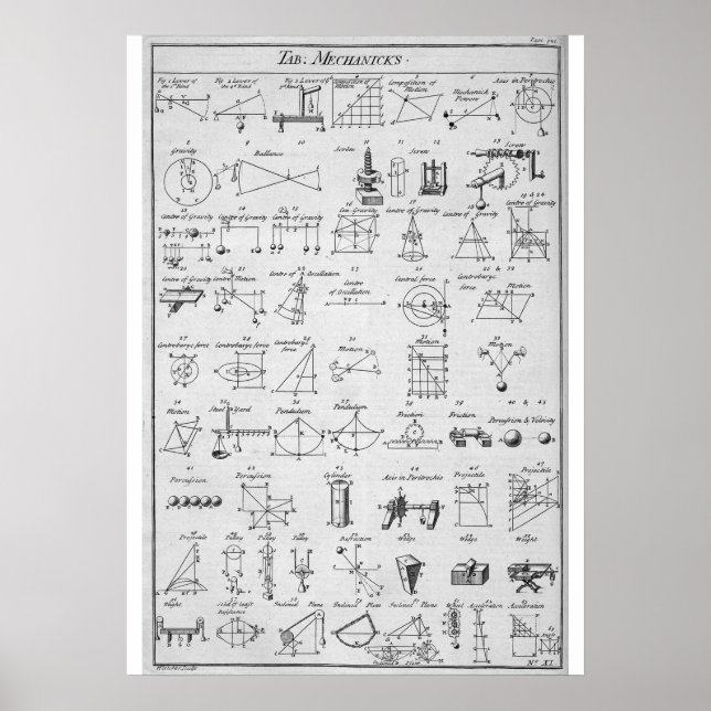 Pôster Mesa de Mecânicos: "Sim, Agora Eu Entendo" (Frente)