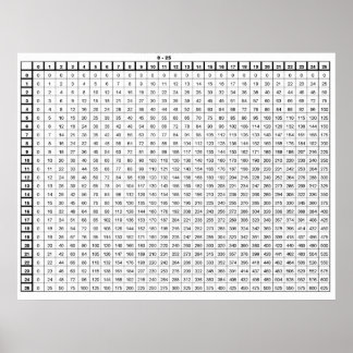 Poster Mesa de Multiplicação