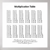 Mesa de Multiplicação