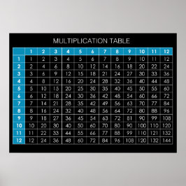 Pôster Mesa de Multiplicação