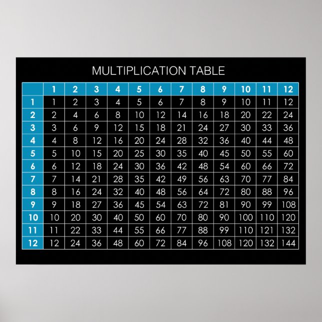 Pôster Mesa de Multiplicação (Frente)