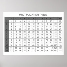 Pôster Mesa de Multiplicação
