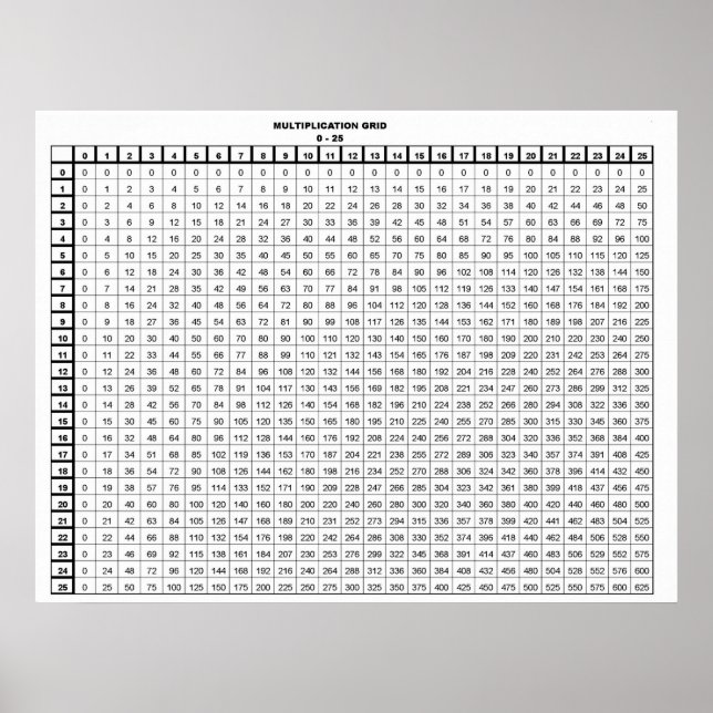 Poster Mesa de multiplicação 25 por 25 (Frente)