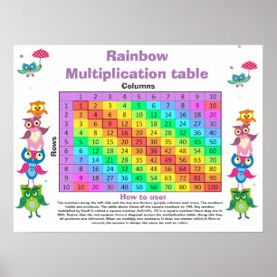 Poster Mesa de multiplicação bonito das corujas