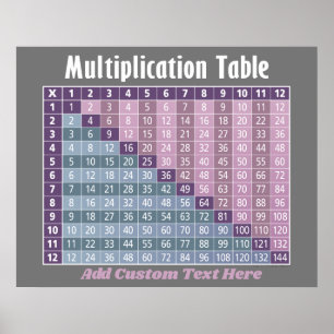 Poster mesa de multiplicação... calculadora instantâne