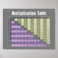 mesa de multiplicação... calculadora instantânea!