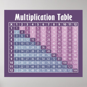 Poster mesa de multiplicação... calculadora instantânea!