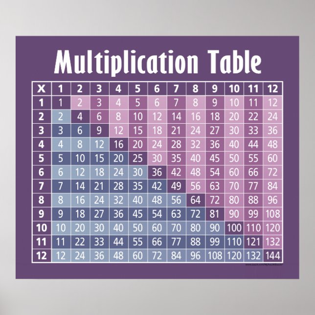 Poster mesa de multiplicação... calculadora instantânea! (Frente)