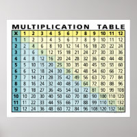 mesa de multiplicação... calculadora instantânea!