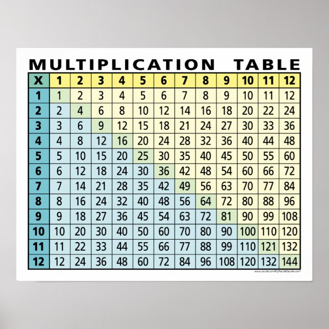 Poster mesa de multiplicação... calculadora instantânea! (Frente)